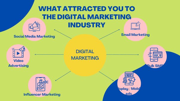 How Do I Know If Digital Marketing is for Me