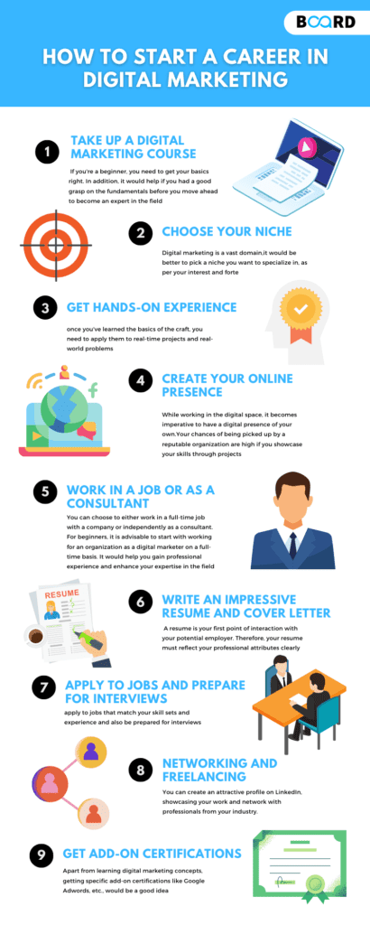 How to Start Career in Digital Marketing With No Experience How to Start Career in Digital Marketing With No Experience