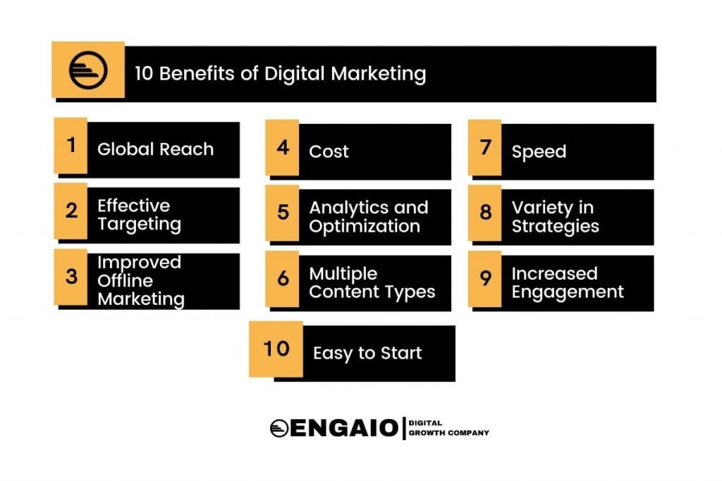 What are the Benefits of Digital Marketing Explain With Examples