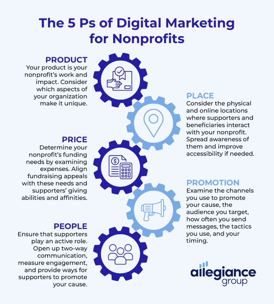 What are the Benefits of Digital Marketing for an Organization