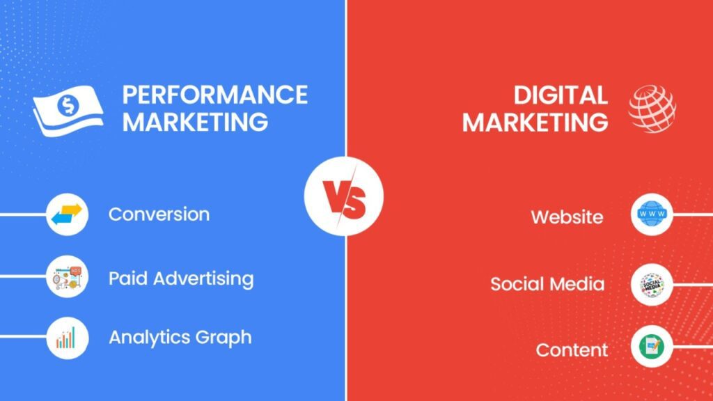 What is the Difference between Digital Marketing And Performance Marketing