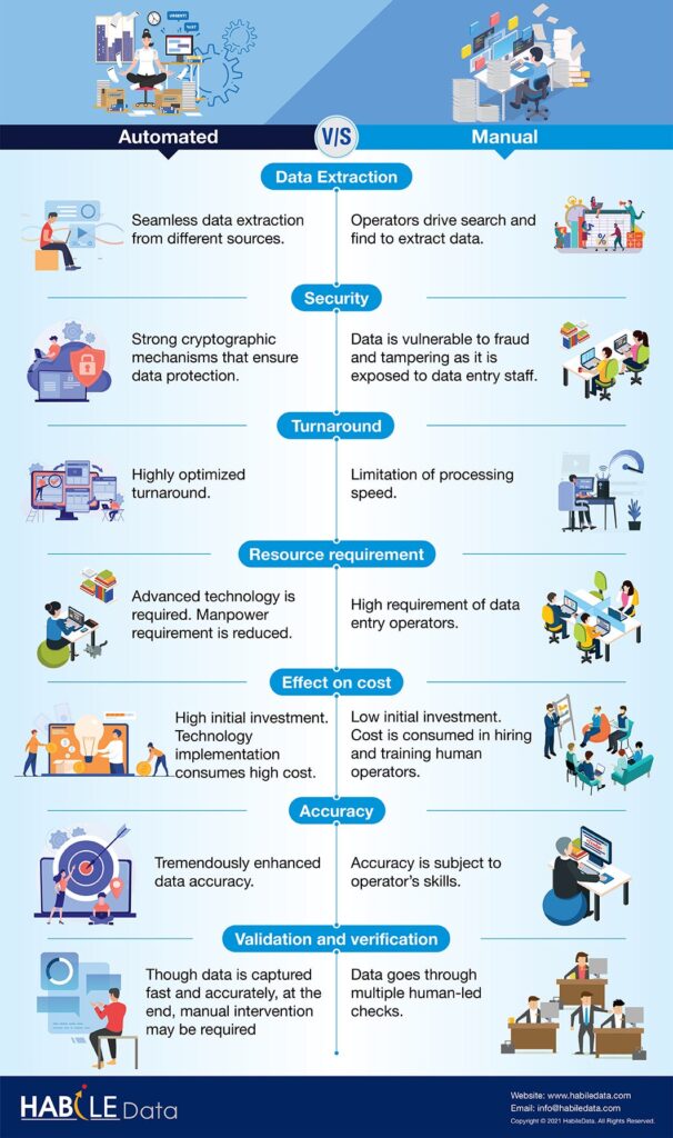 What is the Difference between Data Entry And Data Processing