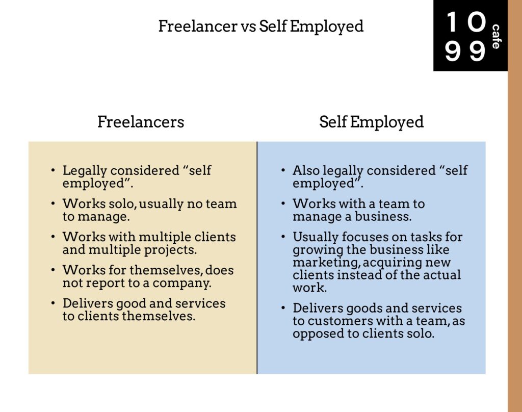 What is the Difference between Freelance And Self Employed