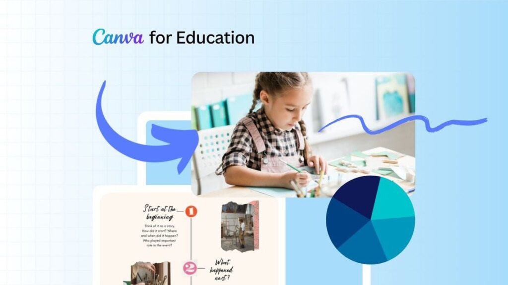 What is the Importance of Canva for Education