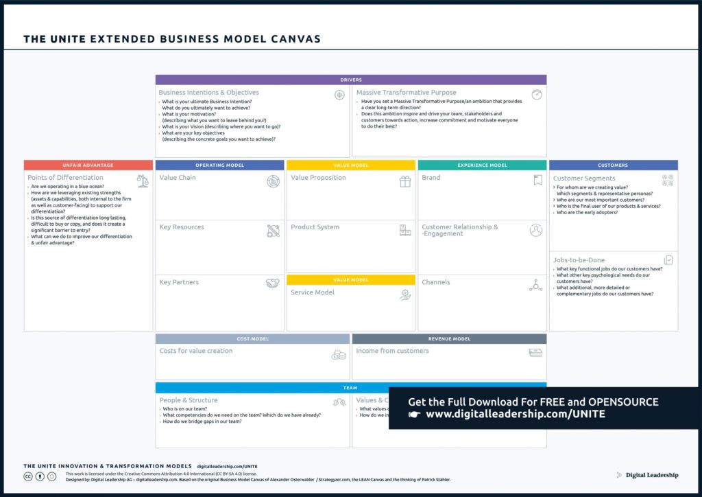 Why is Canvas Important When Creating a Brand Manual