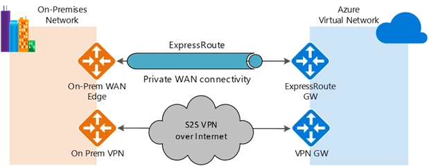 What are Key Features of Policy-Based Vpn Gateways in Azure