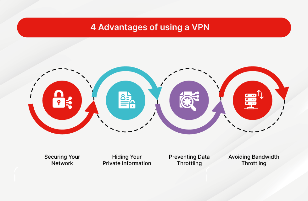 What are the Main Reasons for Using a Vpn