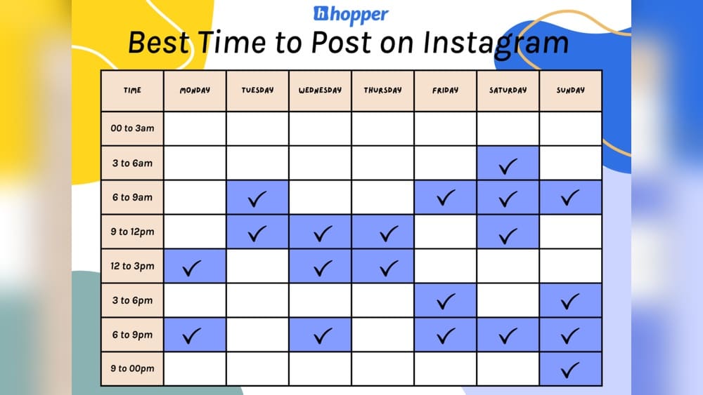 When is the Best Time to Post on Instagram: Unlock Viral Growth When is the Best Time to Post on Instagram: Unlock Viral Growth